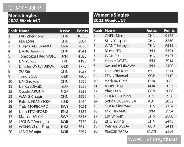 武汉网球队以74分领跑选拔赛积分榜展现强劲实力